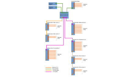 FLAGA SZÉKESFEHÉRVÁR – SURVEILLANCE SYSTEM NETWORK