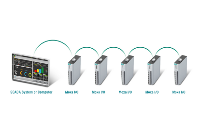 MAGYAR HORIZONT, PETTEND WELL AREA – SYSTEM INTEGRATION