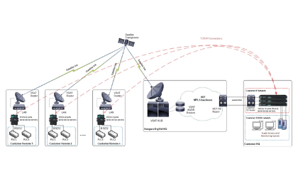 HUNGARO DIGITEL KFT. – SWITCH TO A SATELLITE PLATFORM